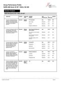 NURS 480 &lpar;NURS480&rpar; Exam 2 ATI Assessment &vert; Answered Performance Profile &vert; Complete Review Guide &vert; Updated 2026&period;