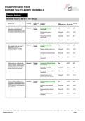 NURS 480 &lpar;NURS480&rpar; Exams 1-4 ATI Assessments &lpar;Bundled&rpar; &vert; Answered complete Performance Profiles 100&percnt; Updated &vert; Latest 2026&period;