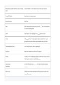 Merrill&rsquo;s Atlas of Radiographic Positioning and Procedures Chapter 7 Part 1 &ndash; Study Guide &vert; Radiography Exam Review 2026&sol;2027
