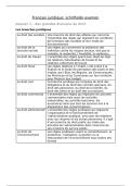 Examen Fran&ccedil;ais juridique &vert; Divisions du droit &vert; eerste semester &vert; KU Leuven &vert; 2026&sol;27