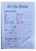 Physics - Unit & Dimension Complete Formula Sheet