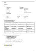 Sales Samenvatting &vert; Fontys &vert; 