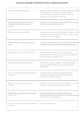Comprehensive Nursing Fundamentals&colon; Art&comma; Science&comma; and Patient-Centered Care &vert; Questions & Answers&comma; Practice Test&comma; Study Guide & Revision Notes &vert; Latest 2026 PDF