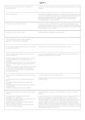 CIA Part 1 Exam Questions and Answers &vert; Certified Internal Auditor Study Guide & Practice Test PDF 2026