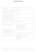 Chapter 7 Outpatient and Primary Care &vert; Questions and Answers&comma; Study Guide & Practice Test PDF 2026