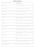 Certified Fire Investigator Exam Questions and Answers &vert; Study Guide & Practice Test PDF 2026