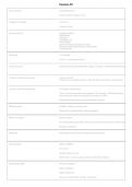 ATI Capstone Exam &vert; Questions & Verified Answers &vert; Comprehensive ATI Nursing Capstone Exam Review Study Guide PDF &vert; 2026