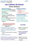 Pack Complet Bac Fran&ccedil;ais &mdash; Les Cahiers de Douai &lpar;Arthur Rimbaud&rpar; &colon; 3 Axes &plus; Citations &plus; Ouvertures