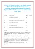 2026 BCTXP Exam Prep&colon; Board Certified Transplant &NewLine;Pharmacist Practice Questions with Answer &NewLine;Explanation Immunosuppression&comma; Pharmacotherapy&comma; &NewLine;Rejection & Infection Management Exam Preparation &NewLine;Study Guide 