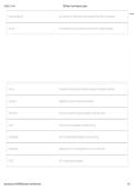 TBS Phase 1 Exam Study Guide&colon; Comprehensive Practice Questions&comma; Key Concepts&comma; Important Terms&comma; Answers&comma; Review Materials&comma; and Complete Exam Preparation