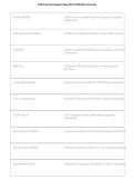 California Peer Support Specialist Certification Exam &vert; Questions & Verified Answers &vert; Comprehensive Peer Support Specialist Exam Review Study Guide PDF &vert; 2026