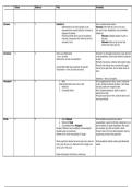 Filosofen schema encyclopedie 2025&sol;2026