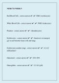 NURS 711 Week 5 &ndash; Pharmacotherapies Study Guide&comma; Lecture Notes & Practice Questions &lpar;2026&rpar; &vert; University of South Carolina