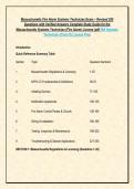 Massachusetts Fire Alarm Systems Technician Exam &ndash; Revised 250 &NewLine;Questions with Verified Answers Complete Study Guide for the &NewLine;Massachusetts Systems Technician &lpar;Fire Alarm&rpar; License &vert;pdf  MA Systems &NewLine;Technician &lpar;Class D&rpar; License Prep
