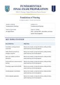 ATI Fundamentals Proctored Exam 2026 &lpar;LATEST EDITION&rpar; &vert; Complete Study Guide with Verified Q&A and Detailed Rationales &vert; A&plus; Graded &vert; U&period;S&period; Nursing Capstone
