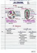 9700 Biology Chapter 1 full note  on Cell Structure and Microscope
