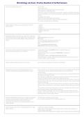 Microbiology Lab Exam &vert; Practice Questions & Verified Answers &vert; Laboratory Exam Prep 2026&sol;2027