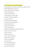 PSE Test 2 Questions with Correct Answers Latest Update 2026