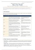 Brave New World IEB Revision Guide &vert; Grade 12 Last Minute Exam Summary&comma; Analysis & Essay Prep