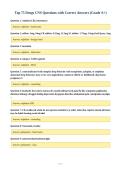 Top 75 Drugs CNS Questions with Correct Answers &lpar;Grade A&plus;&rpar;