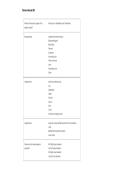 Diagram of Radiographic Positioning & Related Anatomy &vert; Study Guide&comma; Positioning Review & Exam Prep 2026&sol;2027