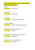 PSW Practice Test 1 Exam Questions & Answers &lpar;Grade A&plus;&rpar;&period;docx&NewLine;&NewLine;