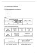 BTEC Applied Science - Unit 4 - Ethyl Ethanoate &lpar;Achieved DISTINCTION&rpar;