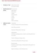 Galen Fundamentals Exam 3 &vert; Study Guide&comma; Practice Questions & Exam Review 2026&sol;2027