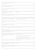 CHEM 1010 Exam 2 2026&sol;2027 &vert; General Chemistry Practice Questions & Study Guide