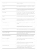 Educational Psychology and Development of Children and Adolescents D167 2026 &vert; Study Guide&comma; Practice Questions&comma; Answers&comma; Rationales & Exam Review