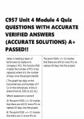 WGU C957 Unit 4 Module 4 Quiz Answers&colon; Applied Algebra & Functions Review