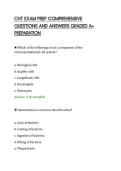 CHT EXAM PREP COMPREHENSIVE&NewLine;QUESTIONS AND ANSWERS GRADED A&plus;&NewLine;PREPARATION&NewLine;