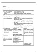 Alevel OCR Biololgy module 5 - Communication and homeostasis summary notes