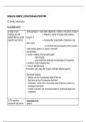 Alevel OCR biology module 6 - Genetics&comma; evolution and ecosystem summary notes