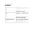 D426 WGU Exams Package Deal Questions and Answers 100&percnt; Accurate