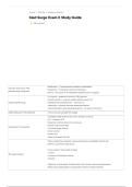 Med-Surg Exam II Study Guide &vert; Medical-Surgical Nursing Exam Prep and Review