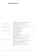 Family Nursing Exam 4 &vert; Questions & Answers Study Guide