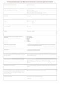 ATI Fundamentals Mastery Exam &vert; Content Mastery Series Practice Questions&comma; Answers & Nursing Exam Review &vert; 2026&ndash;2027
