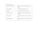 HESI Fundamentals Actual Exam Questions and Answers Latest Update