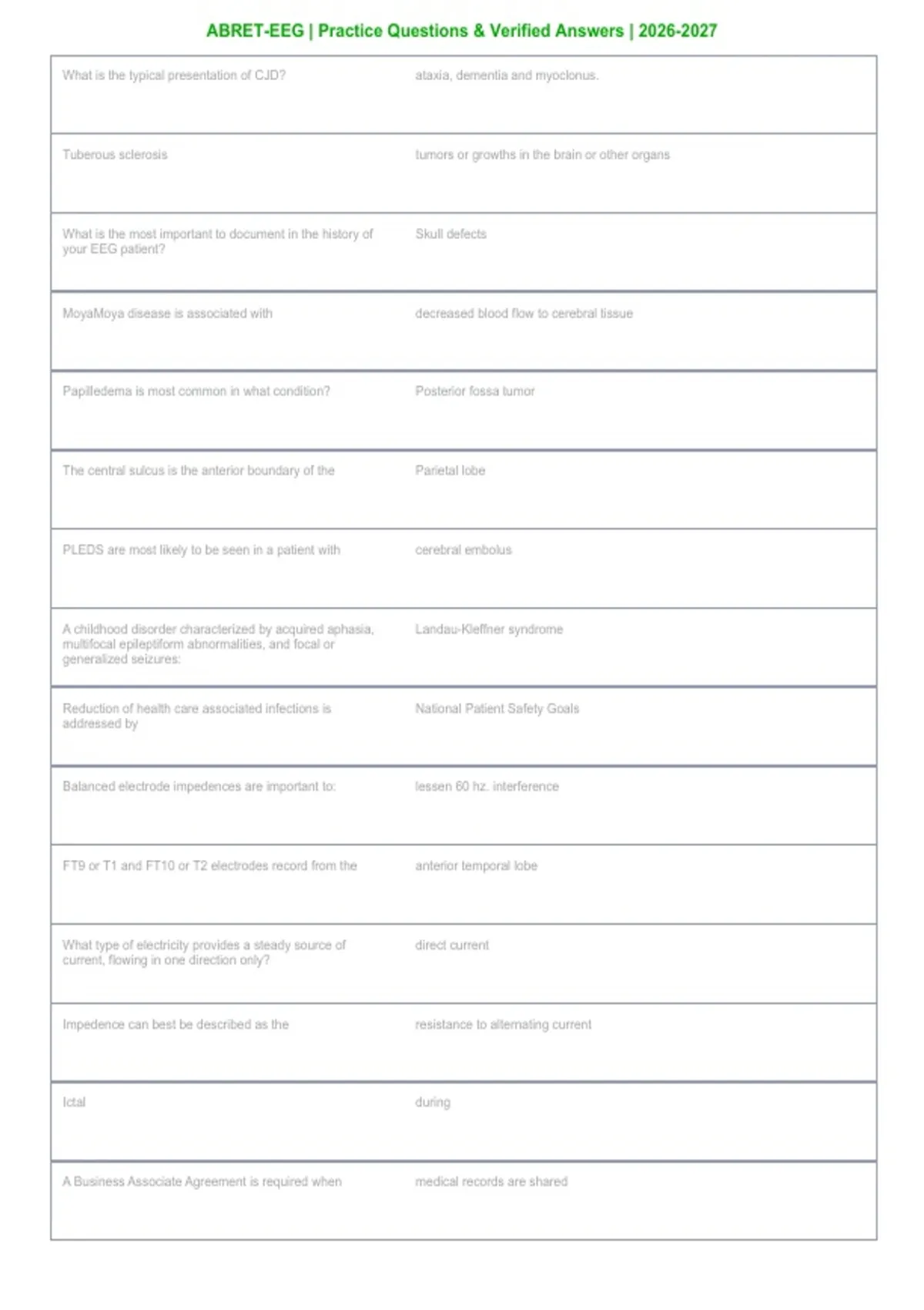 ABRET EEG Certification Exam 2026–2027 | Practice Questions & Verified ...