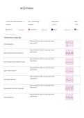 ACLS Pretest Review & Study Guide&period;