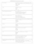 HESI Pathophysiology 2026&sol;2027 &vert; Practice Questions & Comprehensive Exam Study Guide