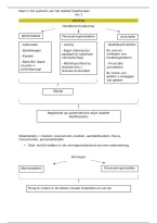 Inleiding &lpar;college 1&rpar; AP