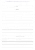 Nursing Pathophysiology Exam 2026&sol;2027 &vert; Comprehensive Practice Questions & Exam Review