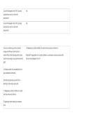 ATI RN Fundamentals Proctored Exam 2024&ndash;2025 Study Guide & Practice Questions