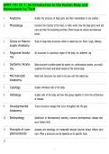 APHY 101 Ch 1&colon; An Introduction to the Human Body and&NewLine;Homeostasis Ivy Tech