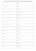 Accounting Study Guide &vert; Practice Questions&comma; Detailed Answers & Comprehensive Exam Review 2026-2027