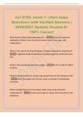 nur 2102- exam 1- chart maps&NewLine;Questions with Verified Answers &vert;&NewLine;2026&sol;2027 Update&vert; Graded A&plus;&NewLine;100&percnt; Correct&NewLine;What factors affect body temperature&quest; -Hormones&comma; exercise&comma;&NewLine;absorption of heat from the environment&comma; time of day&comma; age&comma; and&NewLine;medications&period;&NewLine;What is t