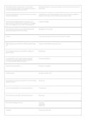 CA Real Estate Exam &vert; California Salesperson Practice Questions&comma; Answers & Licensing Exam Review 2026-2027