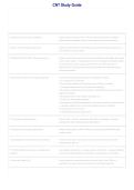 CNT Certification Exam &vert; Comprehensive Study Guide&comma; Practice Questions & Answers PDF &vert; Complete Exam Review